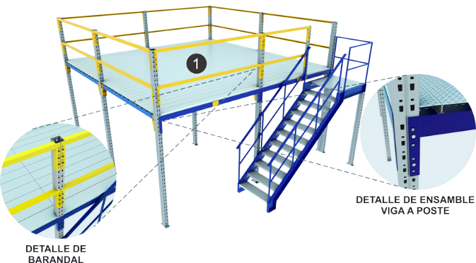 Esquema de componentes Rack Dinámico