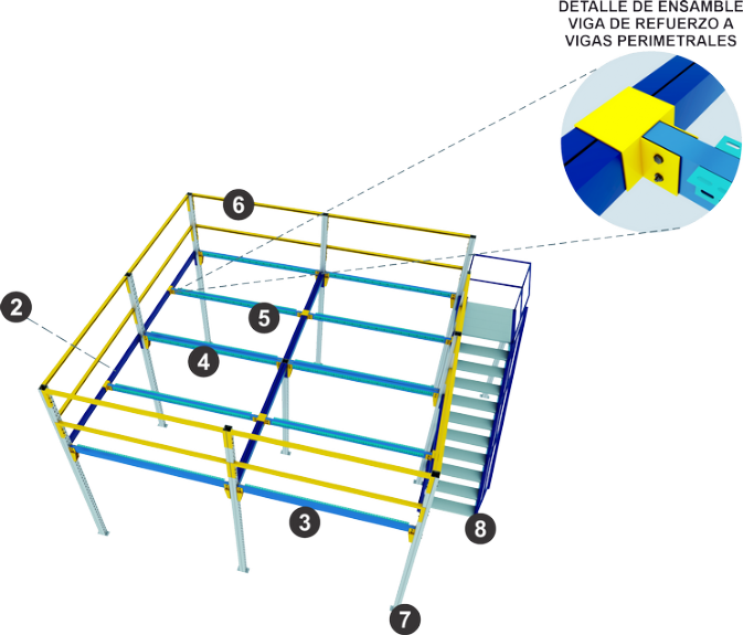 Esquema de componentes Rack Dinámico