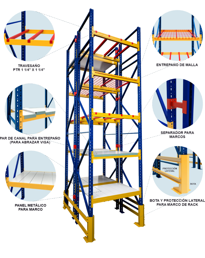 Anatomía y componentes del Rack Selectivo HJ